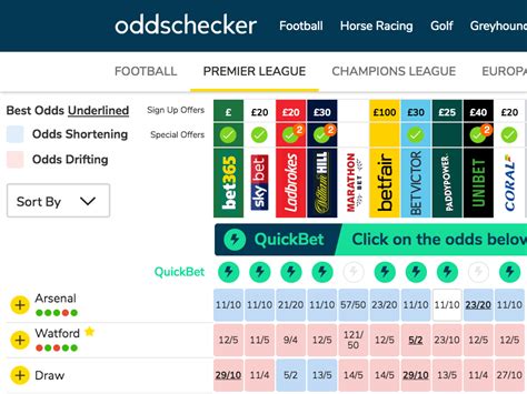 unibet odds api|Kindred API Portal.